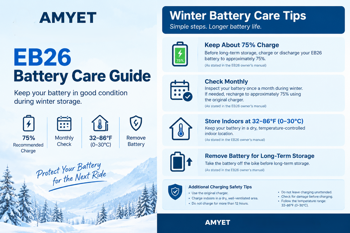 How to Store Your E-Bike Battery for Winter: AMYET EB26 Battery Care Guide